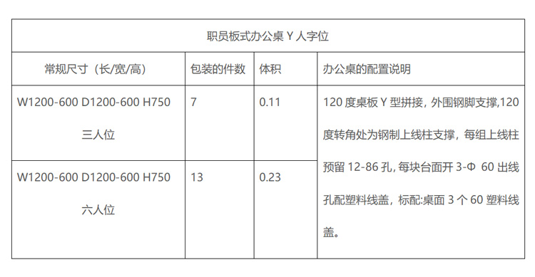 Y員工辦公桌Y字型參數(shù) Y員工辦公桌Y字型參數(shù)